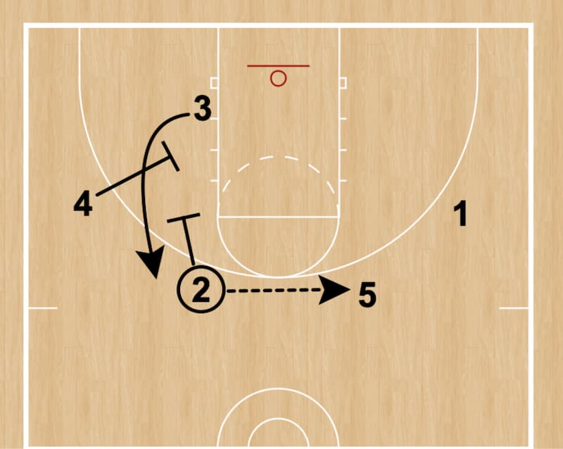 Swing Offense In Basketball A Simple Introduction