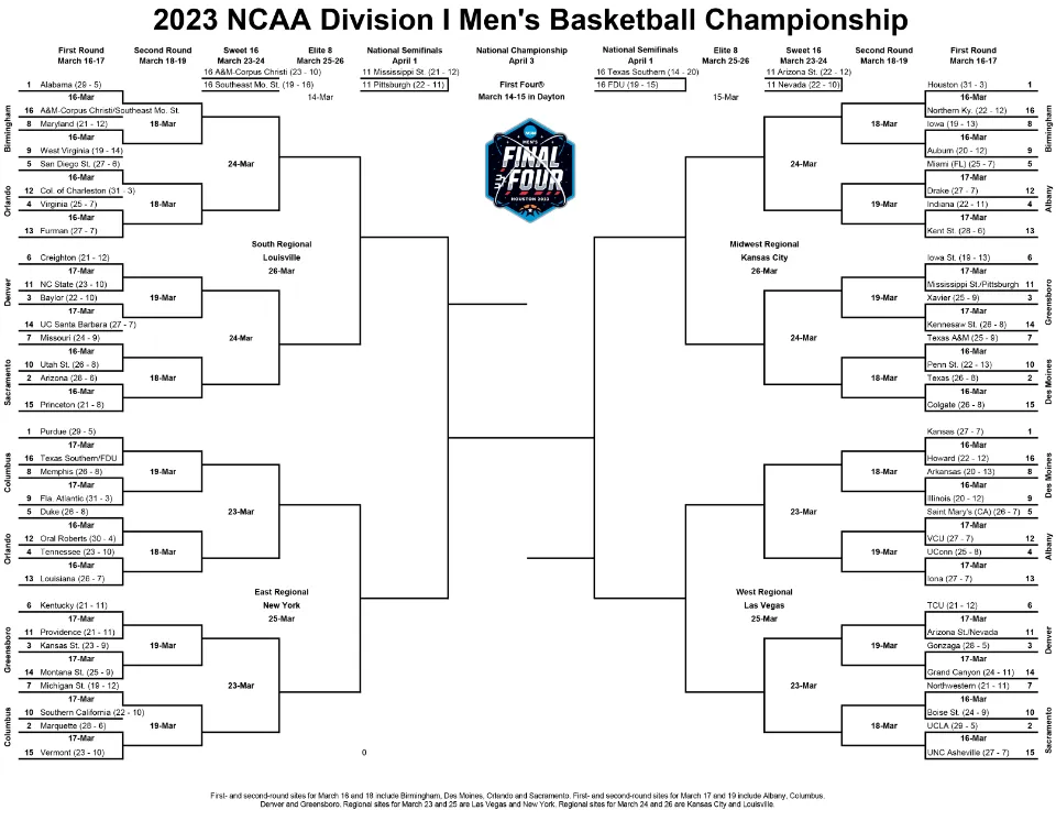 68 Men's Teams Will Compete in the 2023 NCAA Tournament